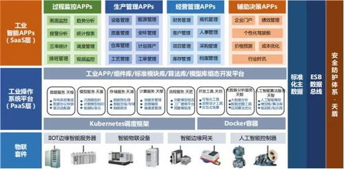 潤景科技 以MES為核心的工業(yè)互聯(lián)網(wǎng)解決方案，開啟工廠智能化新時代